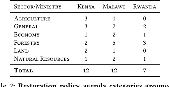 Figure 1 for Text mining policy: Classifying forest and landscape restoration policy agenda with neural information retrieval