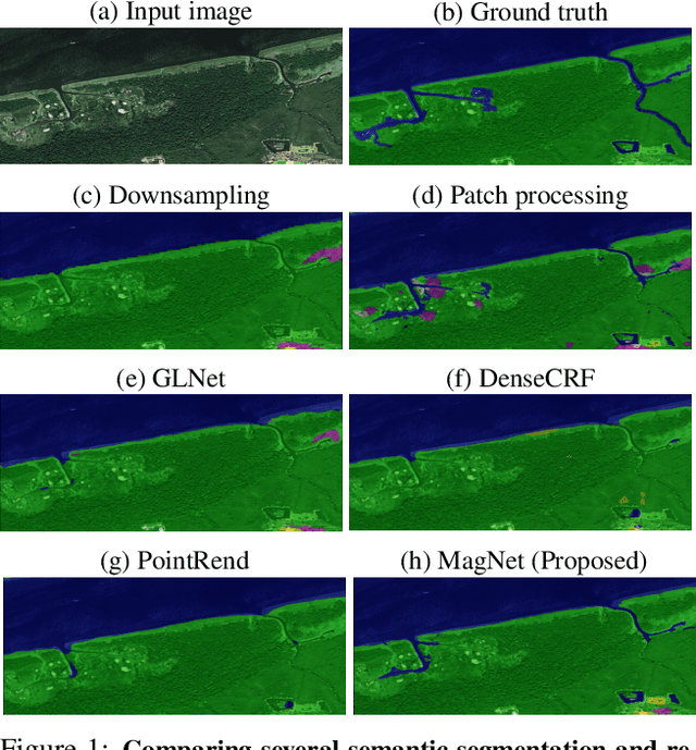 Figure 1 for Progressive Semantic Segmentation