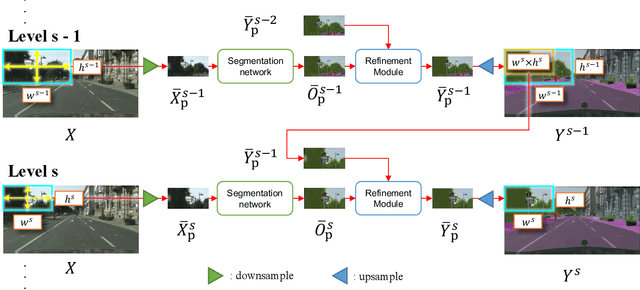 Figure 3 for Progressive Semantic Segmentation