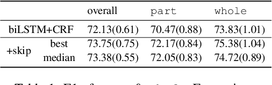 Figure 2 for Part & Whole Extraction: Towards A Deep Understanding of Quantitative Facts for Percentages in Text