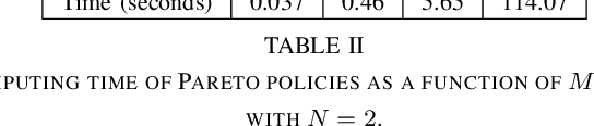 Figure 4 for Subdimensional Expansion for Multi-objective Multi-agent Path Finding