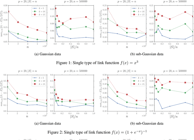 Figure 1 for Estimating Stochastic Linear Combination of Non-linear Regressions Efficiently and Scalably