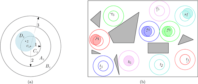 Figure 1 for Multi-Robot Motion Planning for Unit Discs with Revolving Areas