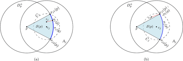 Figure 4 for Multi-Robot Motion Planning for Unit Discs with Revolving Areas