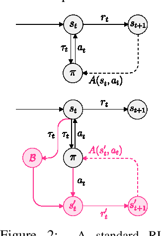 Figure 3 for Grounding Aleatoric Uncertainty in Unsupervised Environment Design