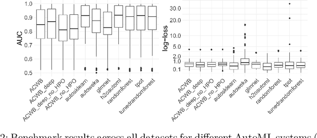 Figure 3 for Automatic Componentwise Boosting: An Interpretable AutoML System