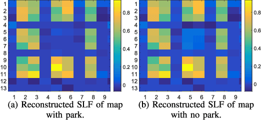 Figure 2 for Hybrid Model and Data Driven Algorithm for Online Learning of Any-to-Any Path Loss Maps