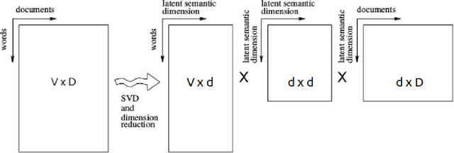 Figure 1 for Semantic Relations and Deep Learning