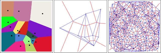 Figure 1 for On Voronoi diagrams and dual Delaunay complexes on the information-geometric Cauchy manifolds