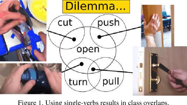 Figure 1 for Towards an Unequivocal Representation of Actions