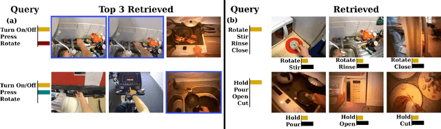 Figure 3 for Towards an Unequivocal Representation of Actions