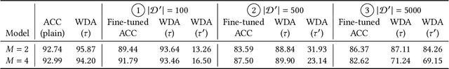 Figure 4 for Piracy-Resistant DNN Watermarking by Block-Wise Image Transformation with Secret Key