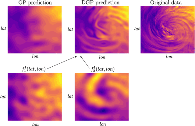 Figure 1 for Deep Gaussian Processes for Biogeophysical Parameter Retrieval and Model Inversion