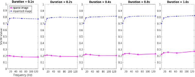 Figure 3 for Compressed Sensing of Scanning Transmission Electron Microscopy (STEM) on Non-Rectangular Scans