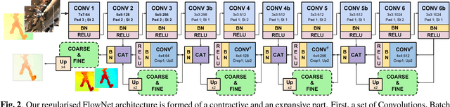 Figure 3 for Joint Coarse-And-Fine Reasoning for Deep Optical Flow