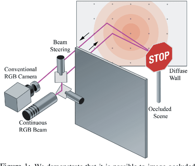 Figure 1 for Steady-state Non-Line-of-Sight Imaging