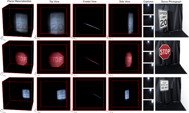 Figure 2 for Steady-state Non-Line-of-Sight Imaging