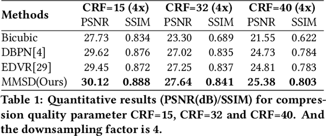 Figure 1 for Deep Multi-modality Soft-decoding of Very Low Bit-rate Face Videos