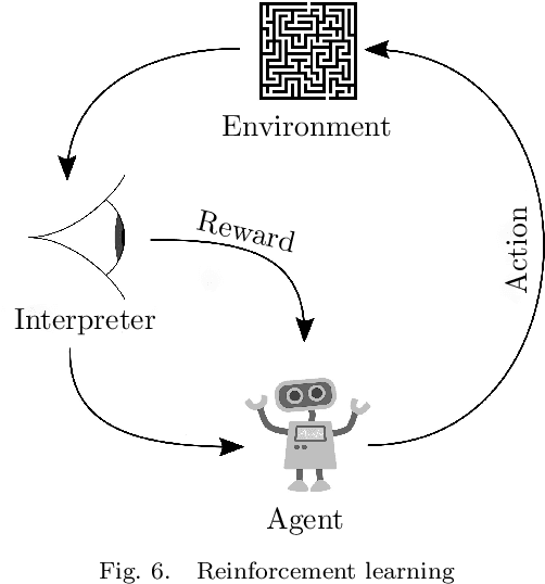Figure 4 for Hybrid computer approach to train a machine learning system