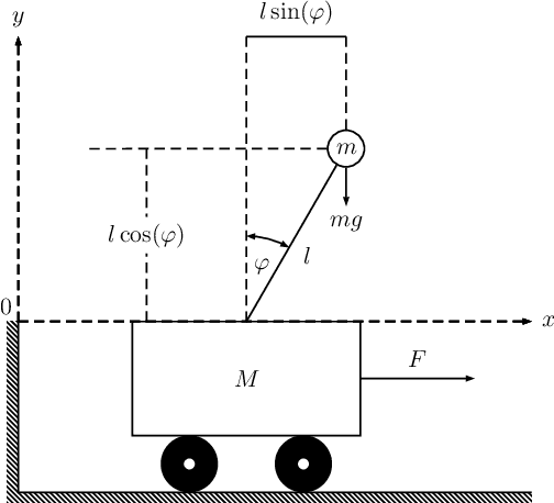 Figure 2 for Hybrid computer approach to train a machine learning system
