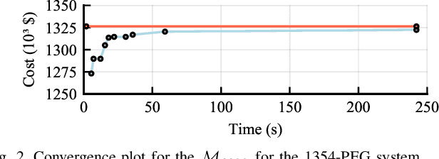 Figure 2 for Combining Deep Learning and Optimization for Security-Constrained Optimal Power Flow