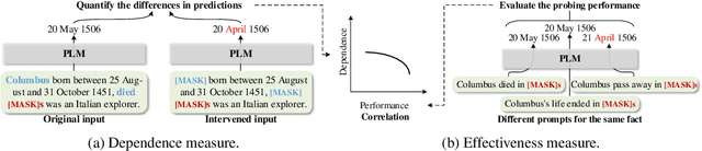Figure 3 for How Pre-trained Language Models Capture Factual Knowledge? A Causal-Inspired Analysis