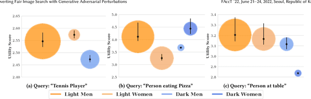 Figure 3 for Subverting Fair Image Search with Generative Adversarial Perturbations