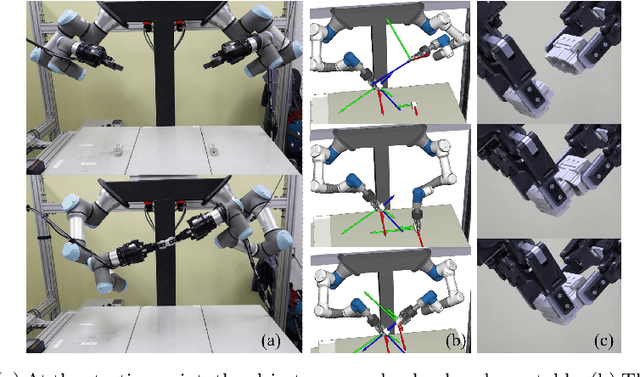Figure 1 for Integrating Combined Task and Motion Planning with Compliant Control