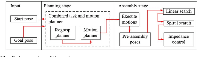 Figure 2 for Integrating Combined Task and Motion Planning with Compliant Control