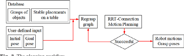 Figure 4 for Integrating Combined Task and Motion Planning with Compliant Control