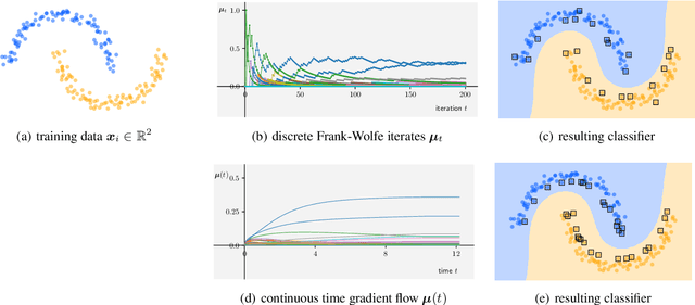 Figure 1 for Gradient Flows for L2 Support Vector Machine Training