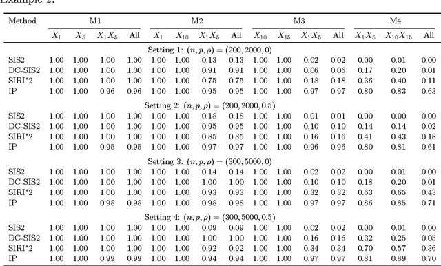 Figure 2 for Interaction Pursuit with Feature Screening and Selection