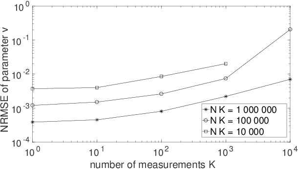 Figure 1 for Quantum process tomography with unknown single-preparation input states