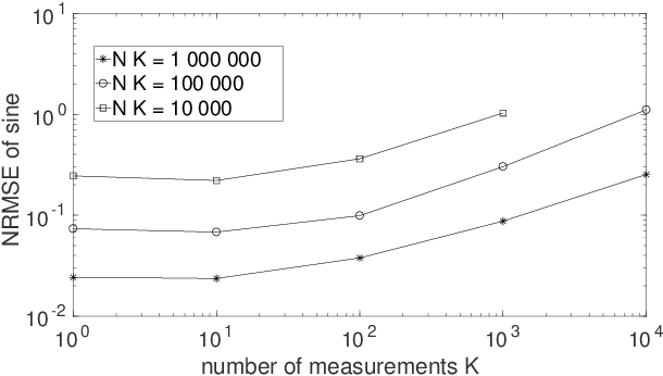 Figure 3 for Quantum process tomography with unknown single-preparation input states