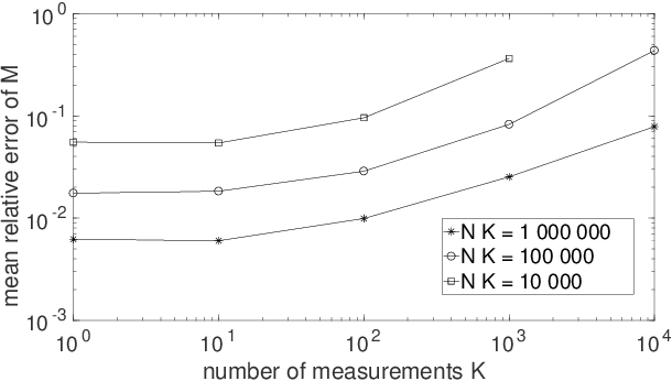 Figure 4 for Quantum process tomography with unknown single-preparation input states