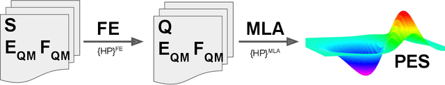 Figure 1 for Particle Swarm Based Hyper-Parameter Optimization for Machine Learned Interatomic Potentials