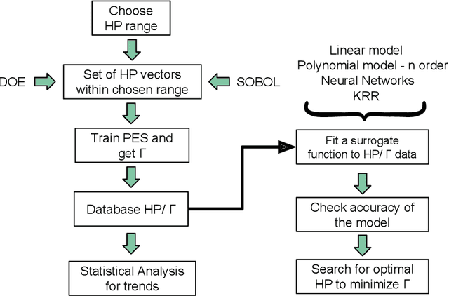 Figure 3 for Particle Swarm Based Hyper-Parameter Optimization for Machine Learned Interatomic Potentials