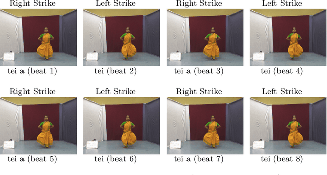 Figure 2 for Bharatanatyam Dance Transcription using Multimedia Ontology and Machine Learning