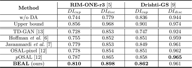 Figure 4 for Boundary and Entropy-driven Adversarial Learning for Fundus Image Segmentation