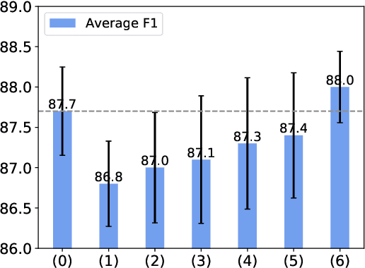 Figure 1 for Using Prior Knowledge to Guide BERT's Attention in Semantic Textual Matching Tasks