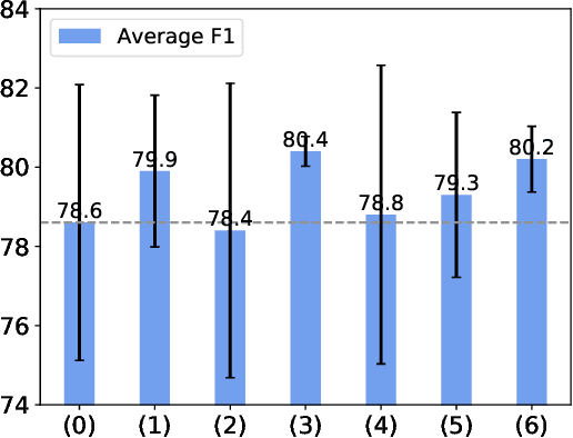 Figure 3 for Using Prior Knowledge to Guide BERT's Attention in Semantic Textual Matching Tasks