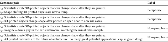 Figure 4 for Using Prior Knowledge to Guide BERT's Attention in Semantic Textual Matching Tasks