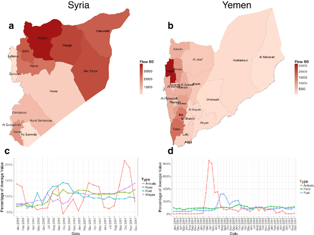 Figure 1 for Forecasting Internally Displaced Population Migration Patterns in Syria and Yemen