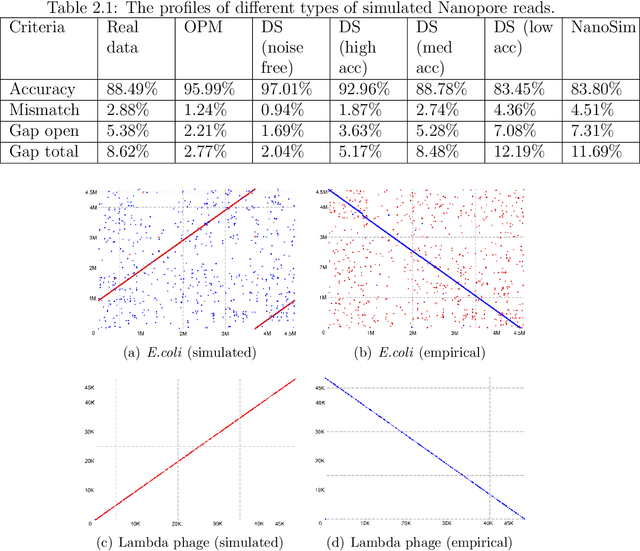 Figure 4 for Towards Structured Prediction in Bioinformatics with Deep Learning