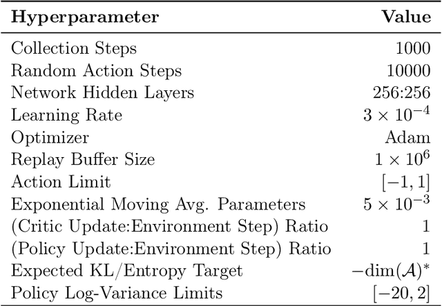 Figure 2 for Minimum Description Length Control