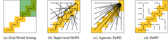 Figure 3 for Plan Your Target and Learn Your Skills: Transferable State-Only Imitation Learning via Decoupled Policy Optimization