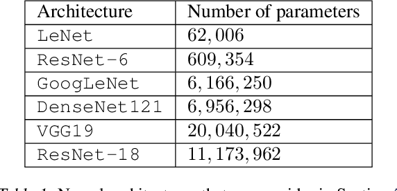 Figure 2 for Bayesian Model Selection, the Marginal Likelihood, and Generalization