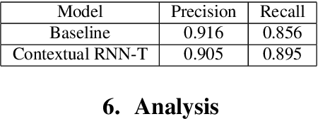 Figure 3 for Contextual RNN-T For Open Domain ASR