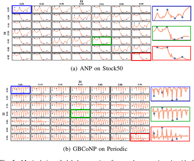 Figure 4 for Global Convolutional Neural Processes