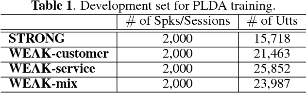 Figure 2 for Weakly Supervised PLDA Training